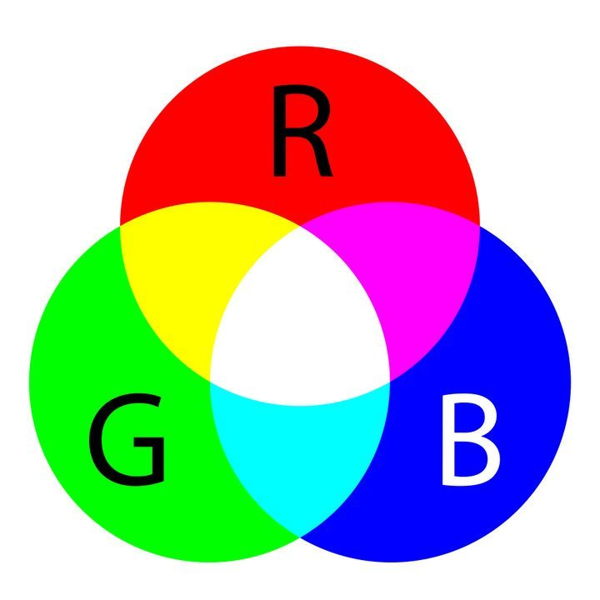 RGB (rojo, verde y azul)