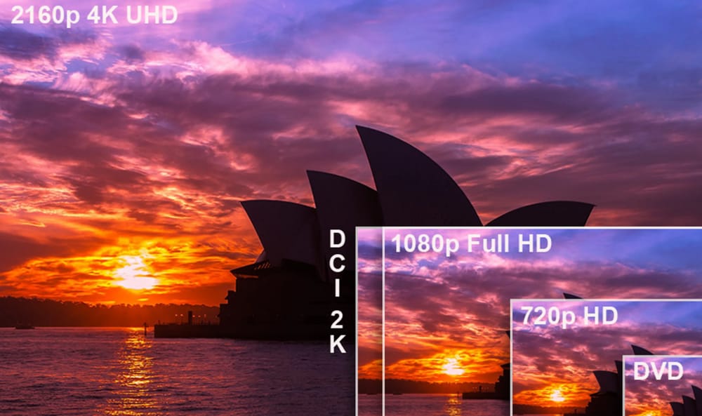 ¿Qué es la resolución 4K? | Distribuidor de Cartelería Digital