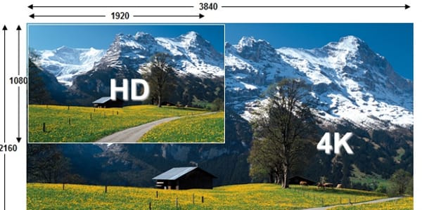 ¿Qué es la resolución 4K? | Distribuidor de Cartelería Digital